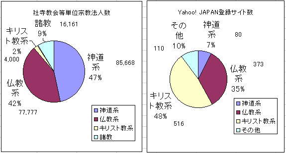 $B?^(B1: $B!X=!65G/4U!YJ?@.(B8$BG/HG=j:\C10L=!65K!?M?t$H(BYahoo! JAPAN$BEPO?=!65%5%$%H?t(B